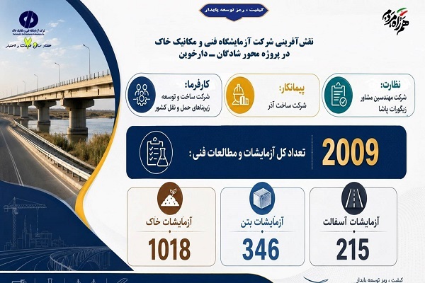 اطلاع‌نگاشت| شرکت آزمایشگاه فنی و مکانیک خاک در نقش آفرینی ارتقاء کیفیت پروژه محور شادگان_ دارخوین